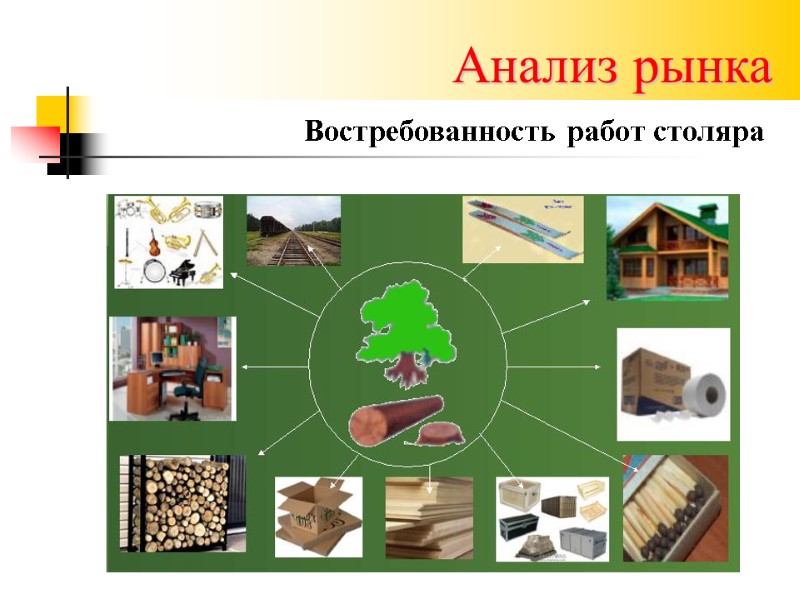 Анализ рынка Востребованность работ столяра